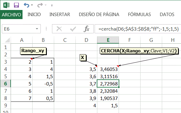 Interpolacion Lineal En Una Tabla O Rango De Excel Por Medio De Procedimientos Sub